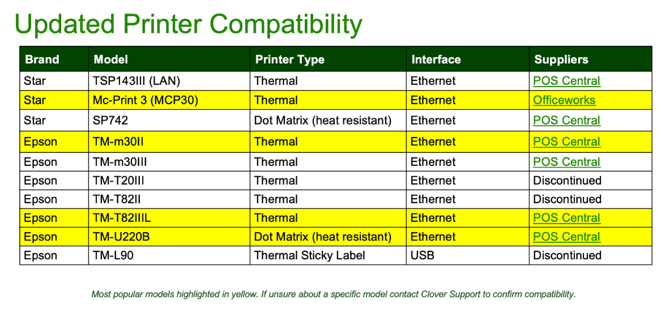 printers-clover